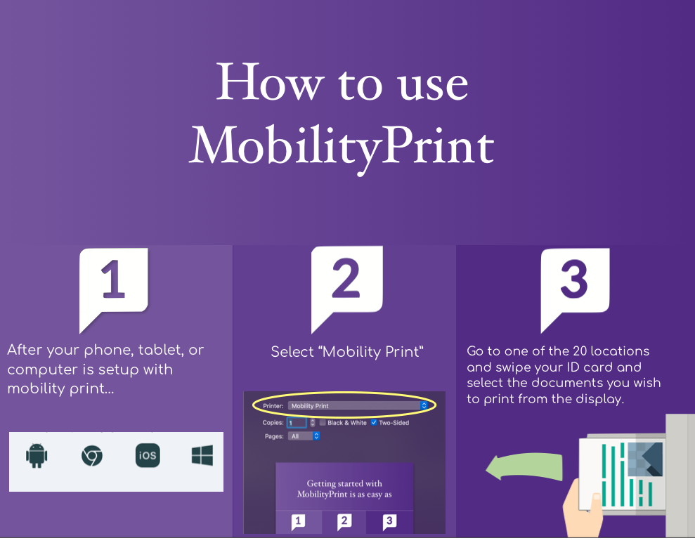 How to use mobility print