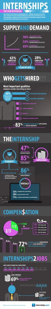 internshipsinfographic